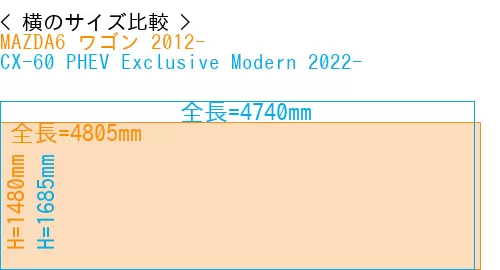 #MAZDA6 ワゴン 2012- + CX-60 PHEV Exclusive Modern 2022-